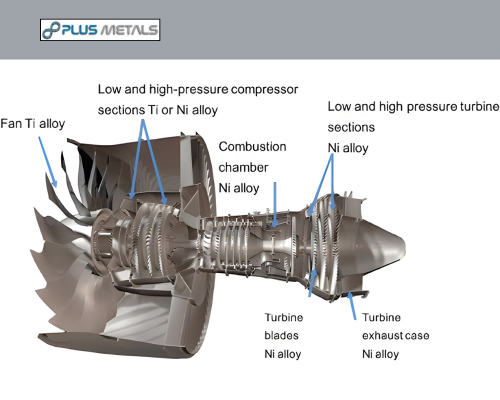 Buy High Temperature Alloys for Turbines, Reactors & Thermal Systems